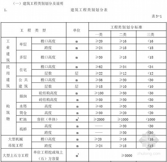 [最新]2014版江苏省建设工程费用定额