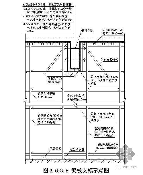 长沙市某商业综合楼资料下载-长沙某高层综合楼施工组织设计