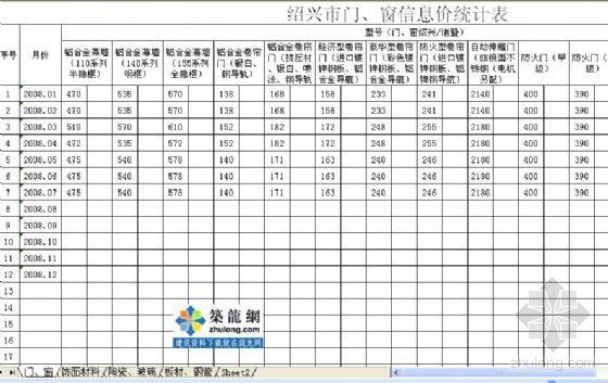广州地区材料信息价资料下载-2008年1-7月绍兴地区装饰材料信息价