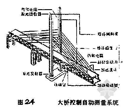 市政桥梁工程施工讲义资料下载-[ppt]大跨度桥梁工程施工控制讲义