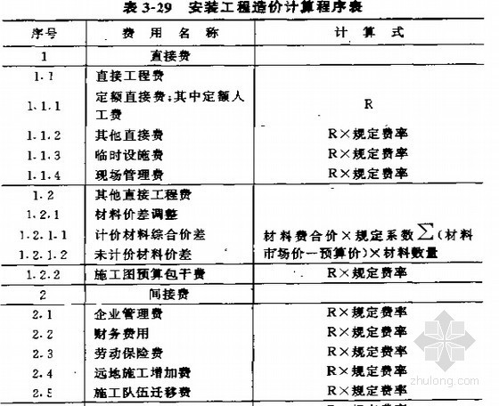 房建分部分项工程划分实例资料下载-[造价入门]水电及装饰灯具安装工程分部分项工程计量计价精讲（附实例）