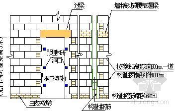 某居住小区二层幼儿园资料下载-北京某小区幼儿园施工组织设计
