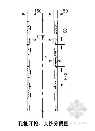 地铁车站桩基础资料下载-[四川]地铁车站深基坑人工挖孔桩施工方案