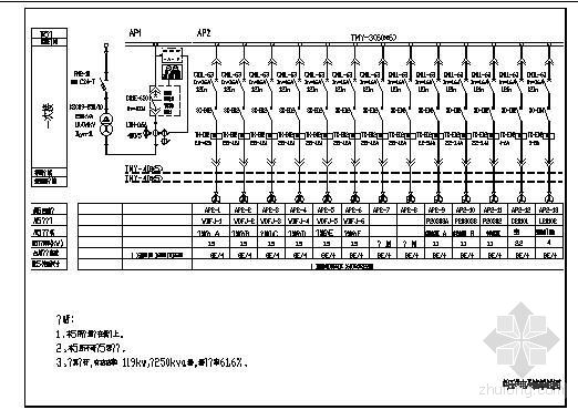 內容簡介 低壓供電系統單線圖 廠區大門,門衛室配電平面圖 1al