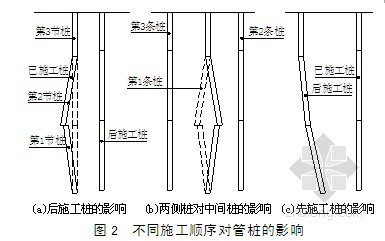 硬土场地锤击预应力管桩的挤土效应- 