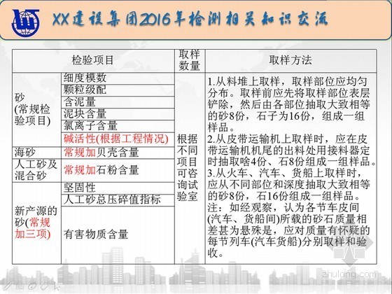 建筑工程施工质量检测标准资料下载-[山东]建筑工程施工质量检测相关知识