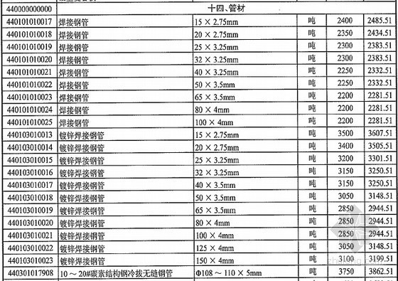 [武汉]2016年2月建设工程材料价格信息（全套175页）-材料价格信息 