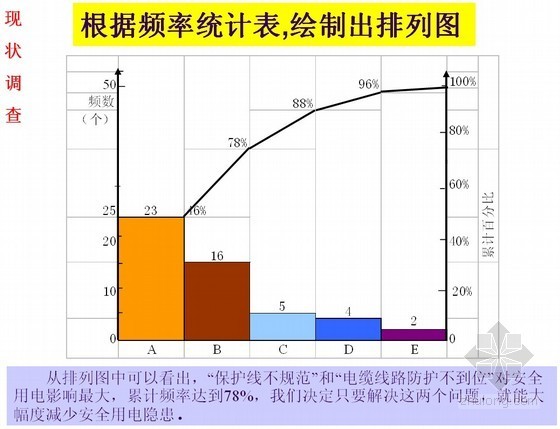 施工现场QC资料下载-[QC成果]减少施工现场临时用电安全隐患