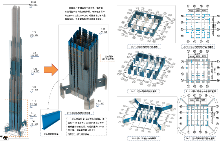 [天津]巨型框架金融中心钢结构施工方案（128页）-02塔楼核心筒概况