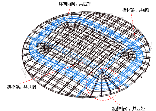 [蚌埠]体育中心钢结构施工技术标（256页）-12主屋盖