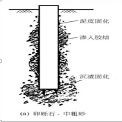 桩基后注浆到底如何施工？_4