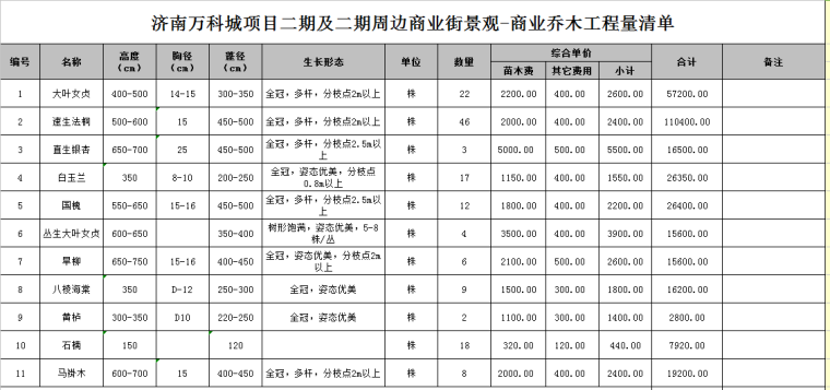 [山东]知名地产城项目商业住宅幼儿园景观工程量清单-2.png