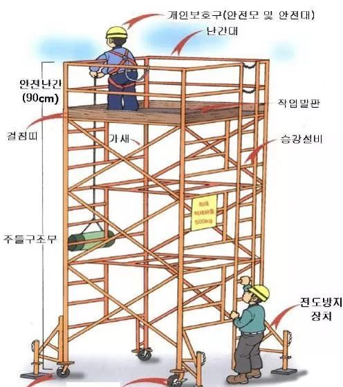 又是坠落！一工地故意隐瞒，拉离现场时被当场抓获_7