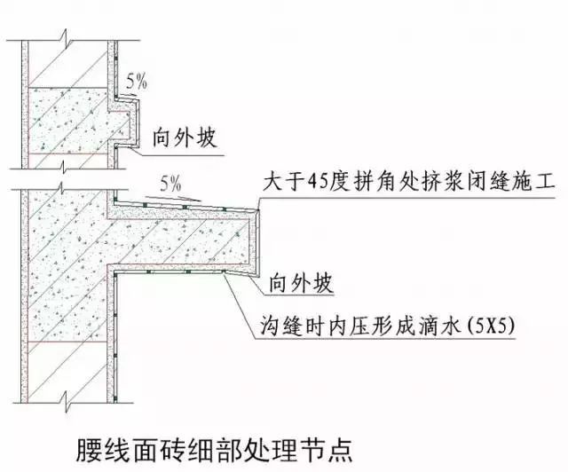 强烈建议收藏！史上最全“节点做法”！！_57