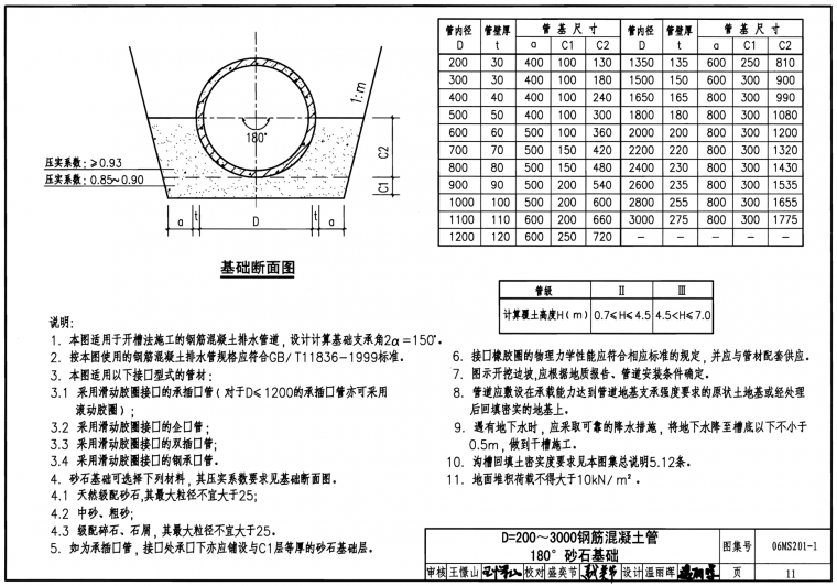 图集06ms201-1资料下载-06MS201市政排水管道工程及附属设施图集介绍