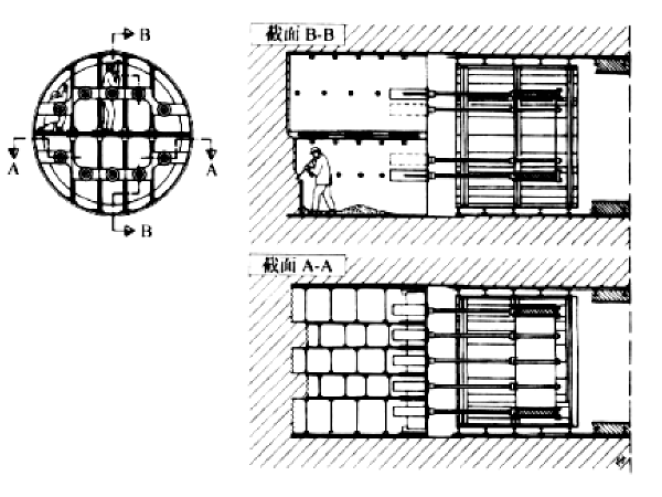 气动隔膜泵内部结构资料下载-盾构机的构造与工作原理（PPT238页）