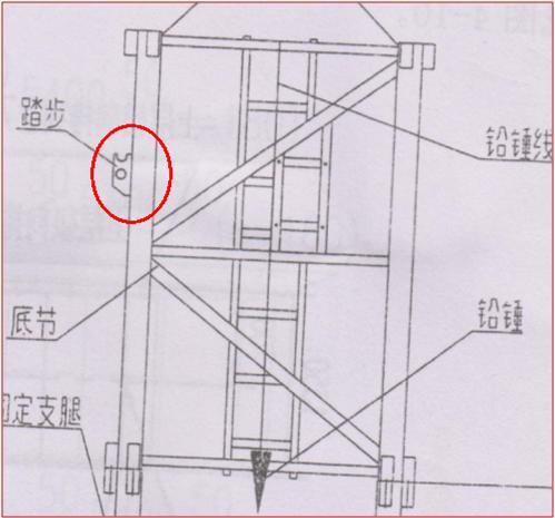 塔吊事故频发，塔式起重机安全装置应该如何做？