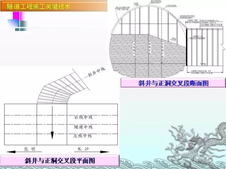 图文 | 隧道工程施工宝典_15