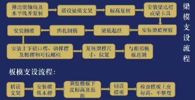 楼梯支模做法资料下载-梁板、阳台、楼梯模板支设三维效果图解说