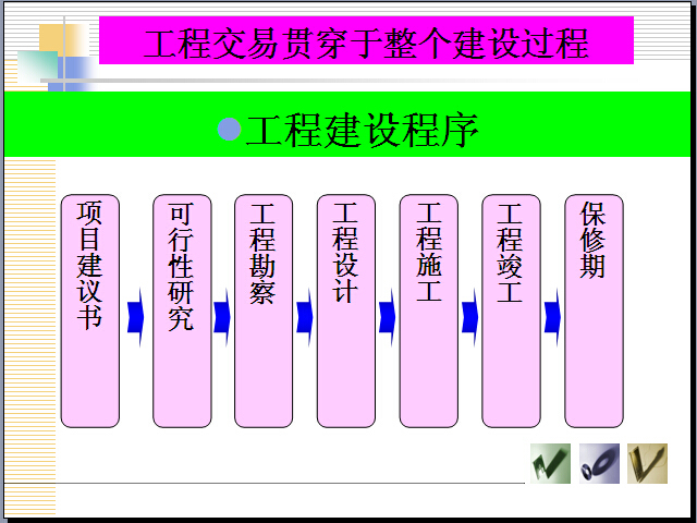 工程招投标与管理讲解-程建设程序