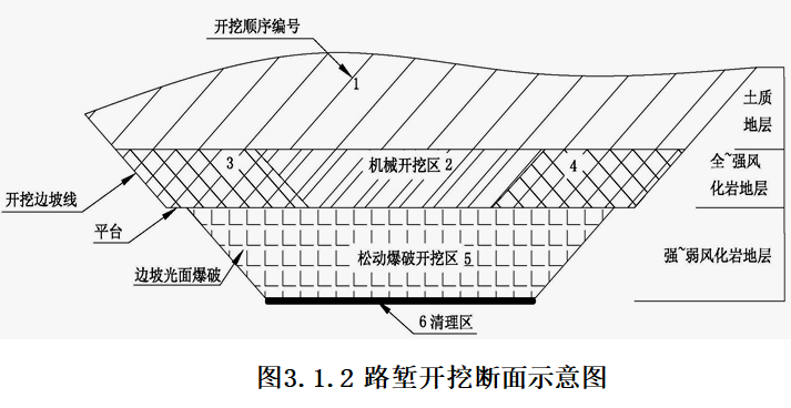 标准化施工（路基）完整版共103页_3