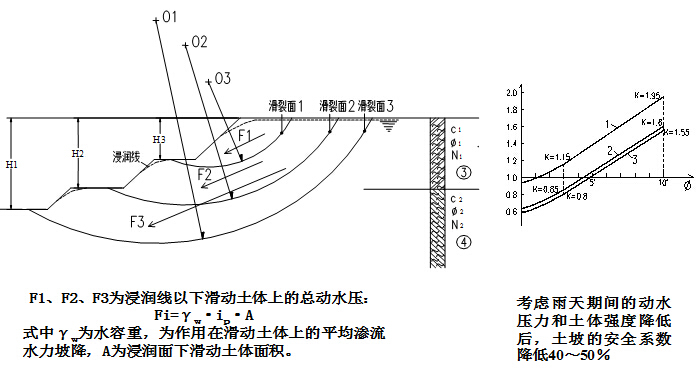 轨道交通线火车站高架桥T型换乘铁路车站改建工程技术标423页-纵向滑坡验算