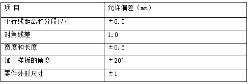 钢管脚手架扣件报告资料下载-地铁盖挖逆作法钢管柱焊接质量缺陷分析及预防