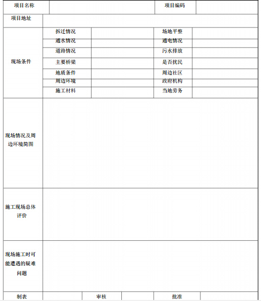 国内最大房建企业编制工程项目管理手册（124页）-项目施工现场情况调查表.jpg