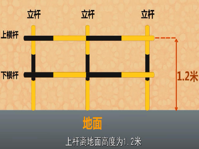 高空坠落安全防护三维动画演示（9分钟）-基坑安全防护