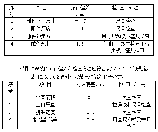 古建筑有规范了！！住建部发布《传统建筑工程技术规范》_225