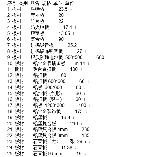 山西省装饰材料信息价资料下载-装饰材料价格大全（7000个材料价）