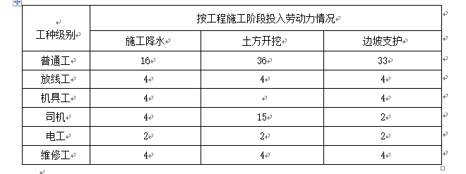 1234工程土方开挖、基坑支护及降水安全专项施工方案Word版（共18_1