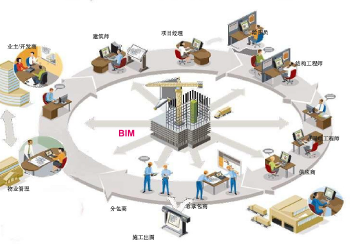 建筑施工技术交流会资料下载-BIM技术交流