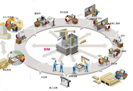 技术交流PPT资料下载-BIM技术交流