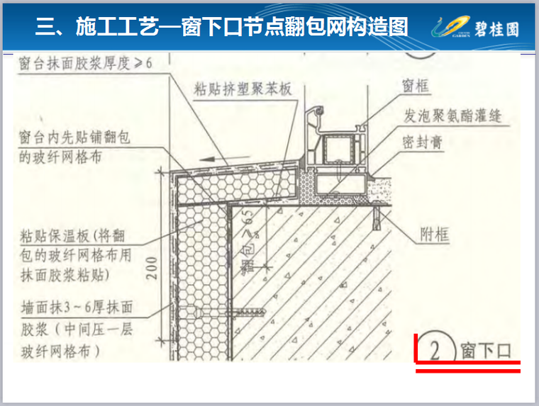 沈阳腾越外墙保温工程施工工艺-窗下口节点翻包网构造图