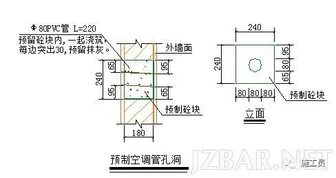 [推荐收藏]管道穿楼板孔洞防水节点做法详图_8