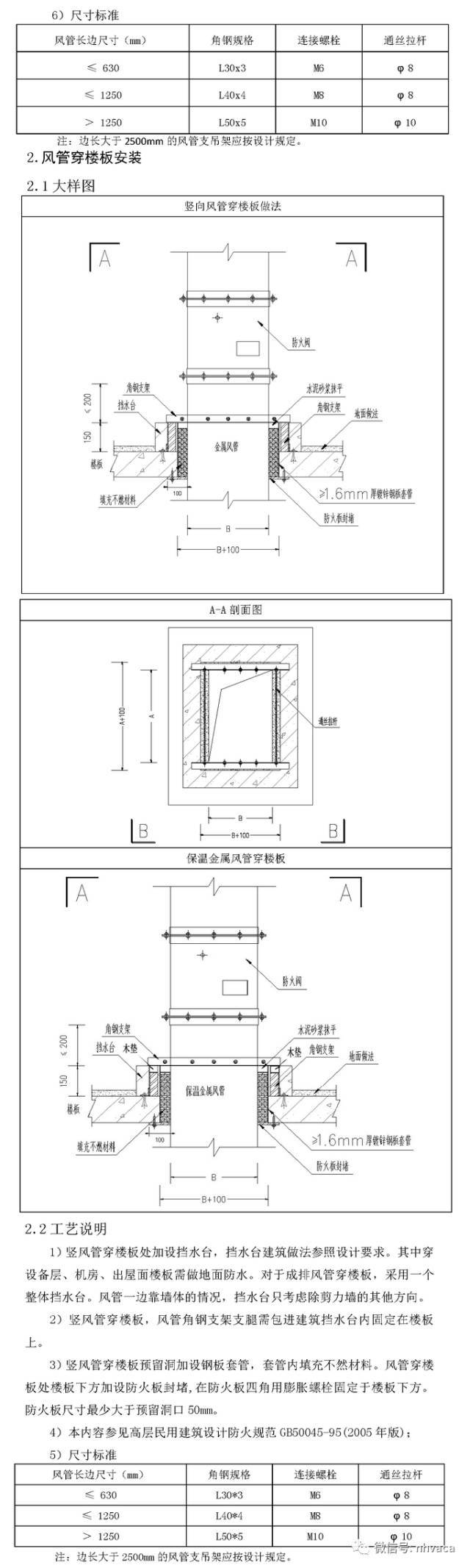 暖通空调施工工艺标准图集来啦，接住！_28