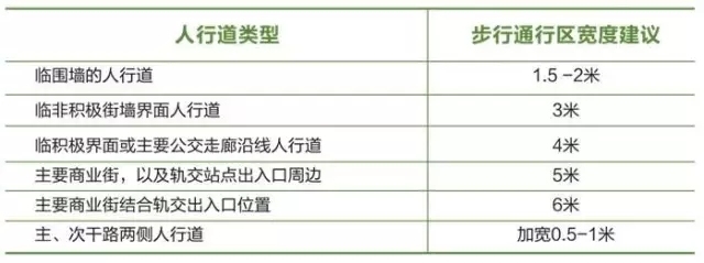 领先20年~《上海市街道设计导则》公示附原文本下载-640.webp (2).jpg