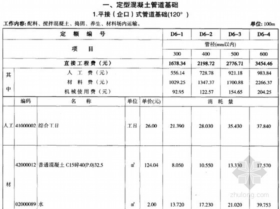 贵州省安装清单定额资料下载-[贵州]2004版市政工程计价定额（排水工程 455页）