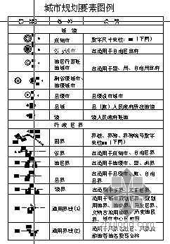 城市规划地形图图例资料下载-城市规划要素图例之城镇