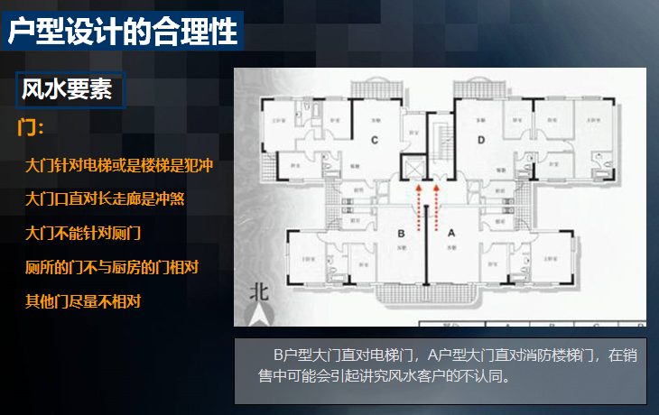 房地产户型设计分析解析（图文并茂）-户型设计风水要素