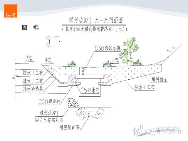 造价实战-排水工程之排水沟升级版_13