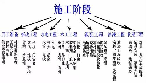 瓦工清包合同资料下载-装修流程和一些必备尝试，你知道了多少呢？