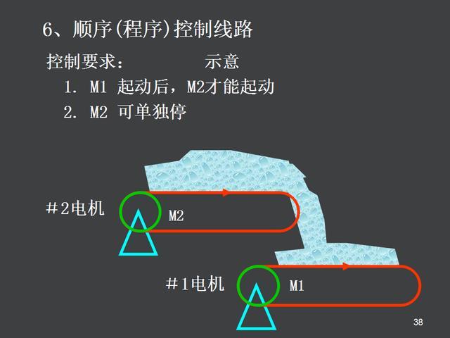 电气控制原理图讲解