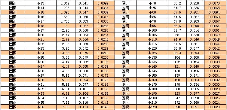 各种型钢理论重量对照表_7
