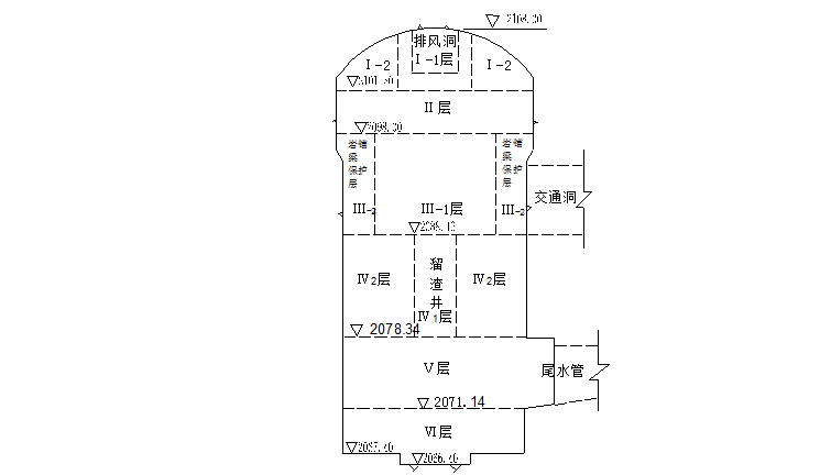 小湾地下厂房开挖资料下载-地下厂房开挖及支护施工组织设计（共44页）