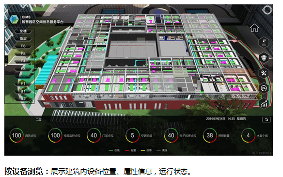 GIS-BIM-FM智慧建筑运维管理平台解决方案_2