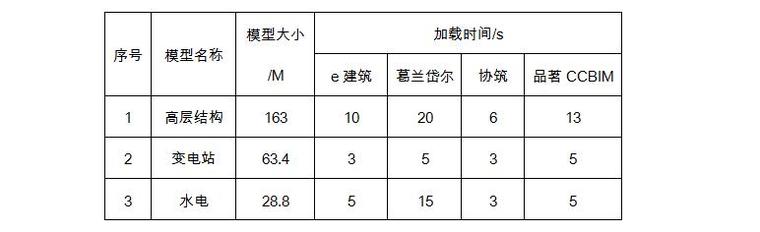 BIM浏览软件测评报告-表一.jpg