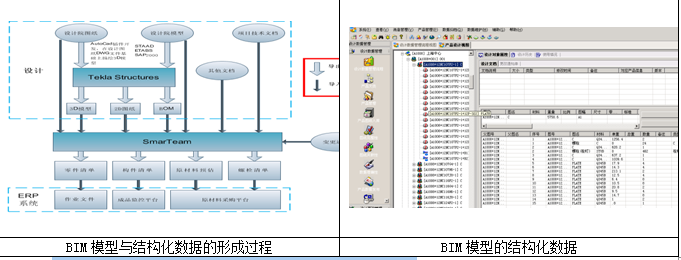 BIM在钢结构加工制造的应用_2