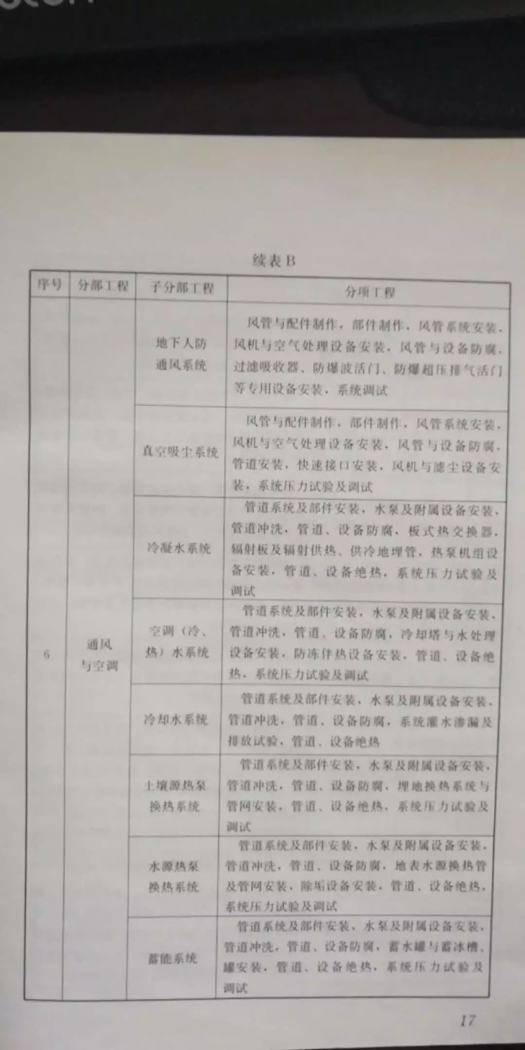 建筑工程施工质量验收统一标准_20